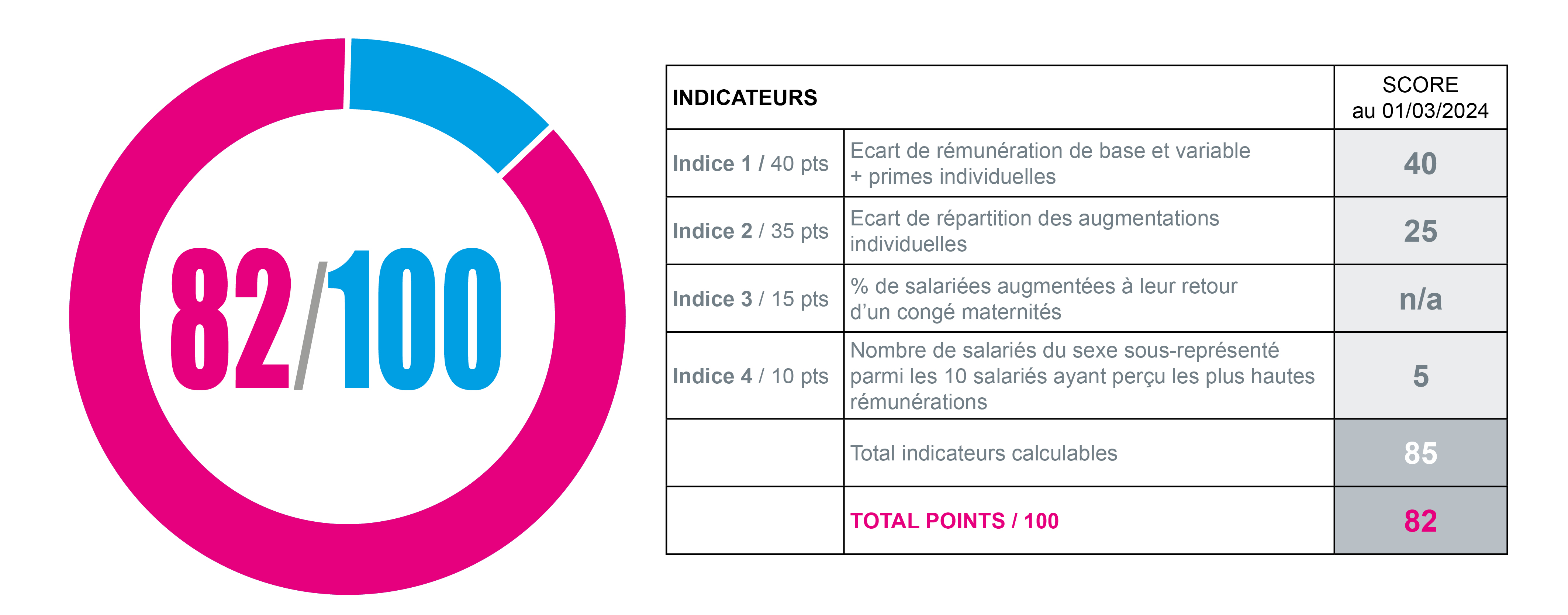 index-egalite-homme-femme-2025